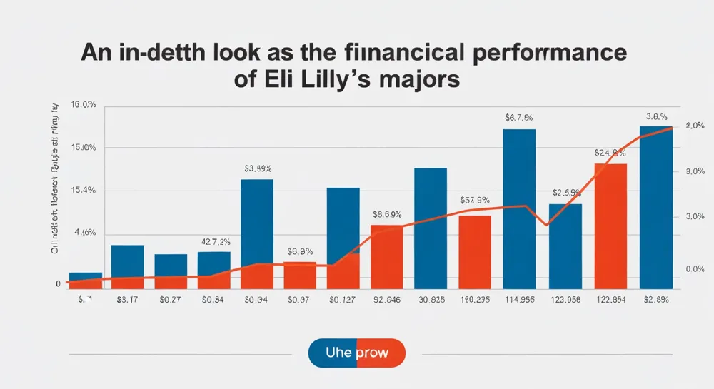 Das Aktienwachstum von Eli Lilly wird durch Aufwärtspfeile dargestellt.