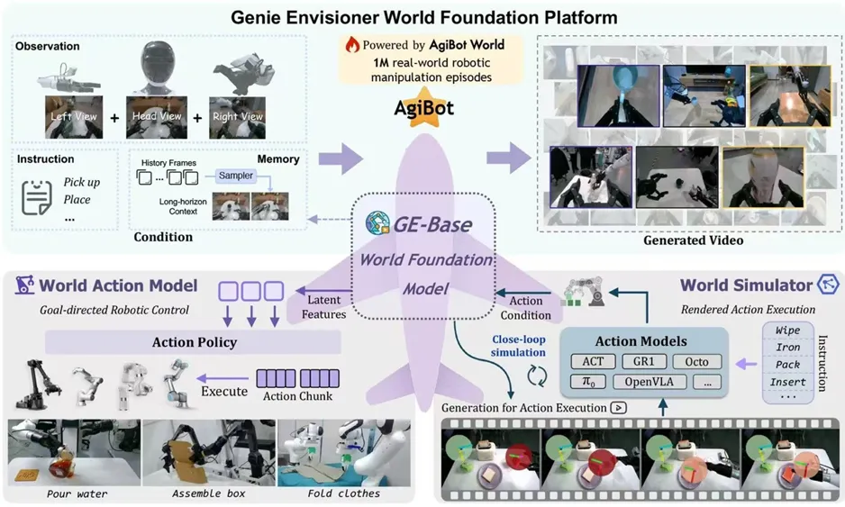 AgiBot Launches World's First Open Source Video Platform for Robots